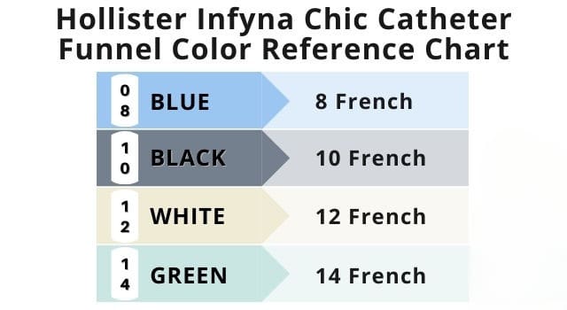 Hollister Infyna Chic French Size Color Chart